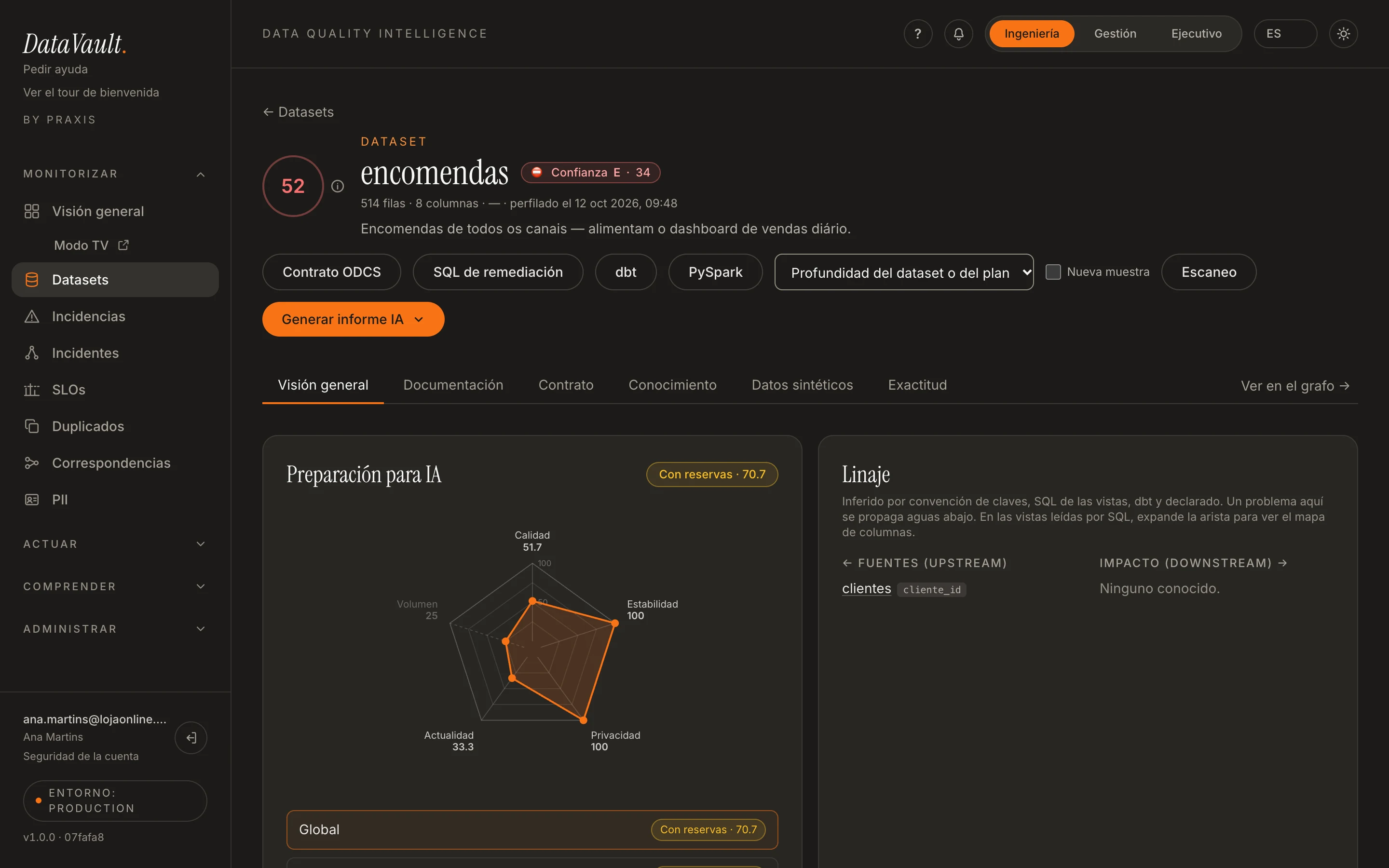 Pantalla de detalle de un dataset en BeryX, con la puntuación por dimensión, la preparación para la IA y el linaje